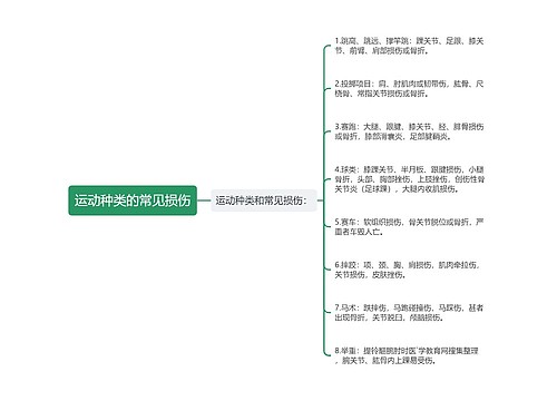 运动种类的常见损伤