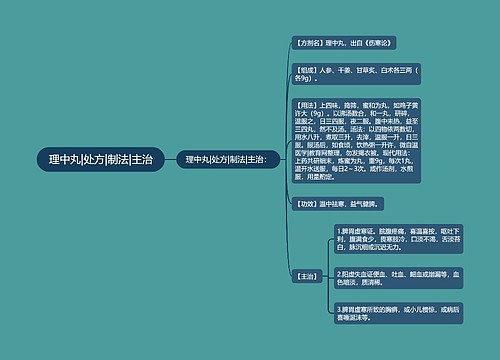 理中丸|处方|制法|主治