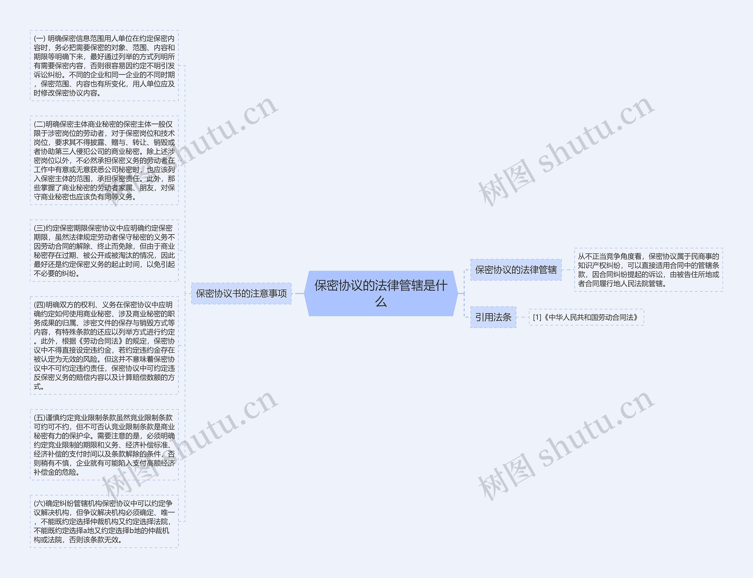 保密协议的法律管辖是什么