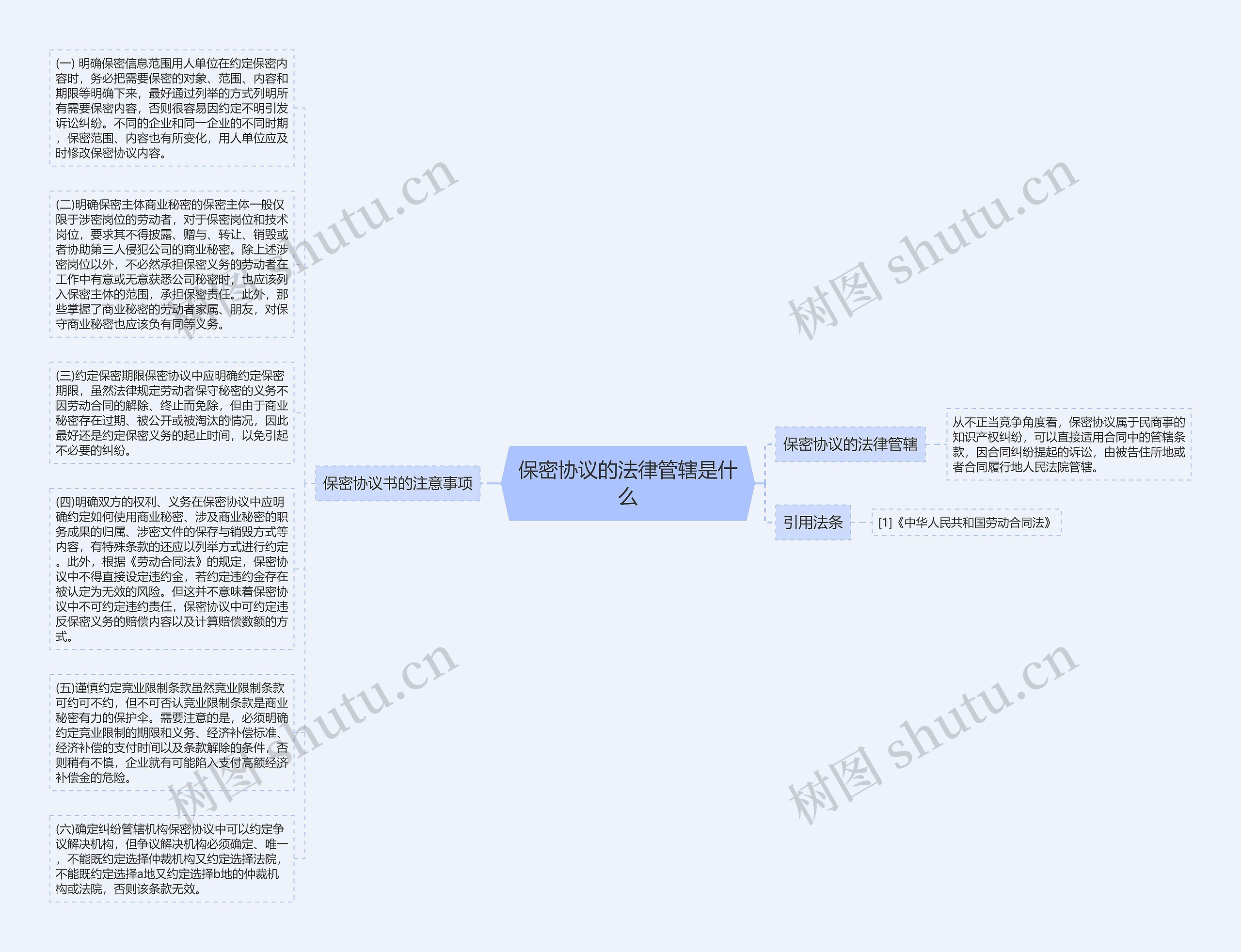 保密协议的法律管辖是什么