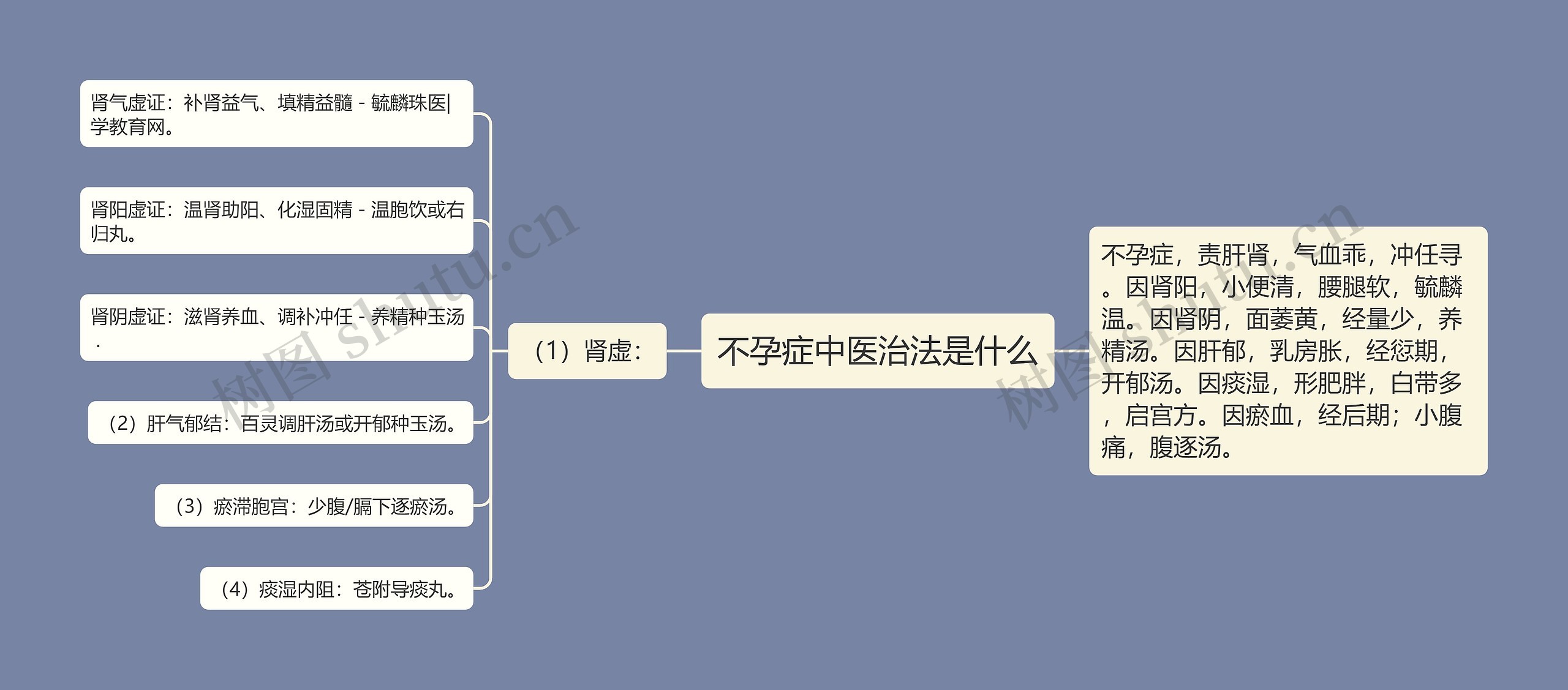 不孕症中医治法是什么 不孕症中医治法是什么