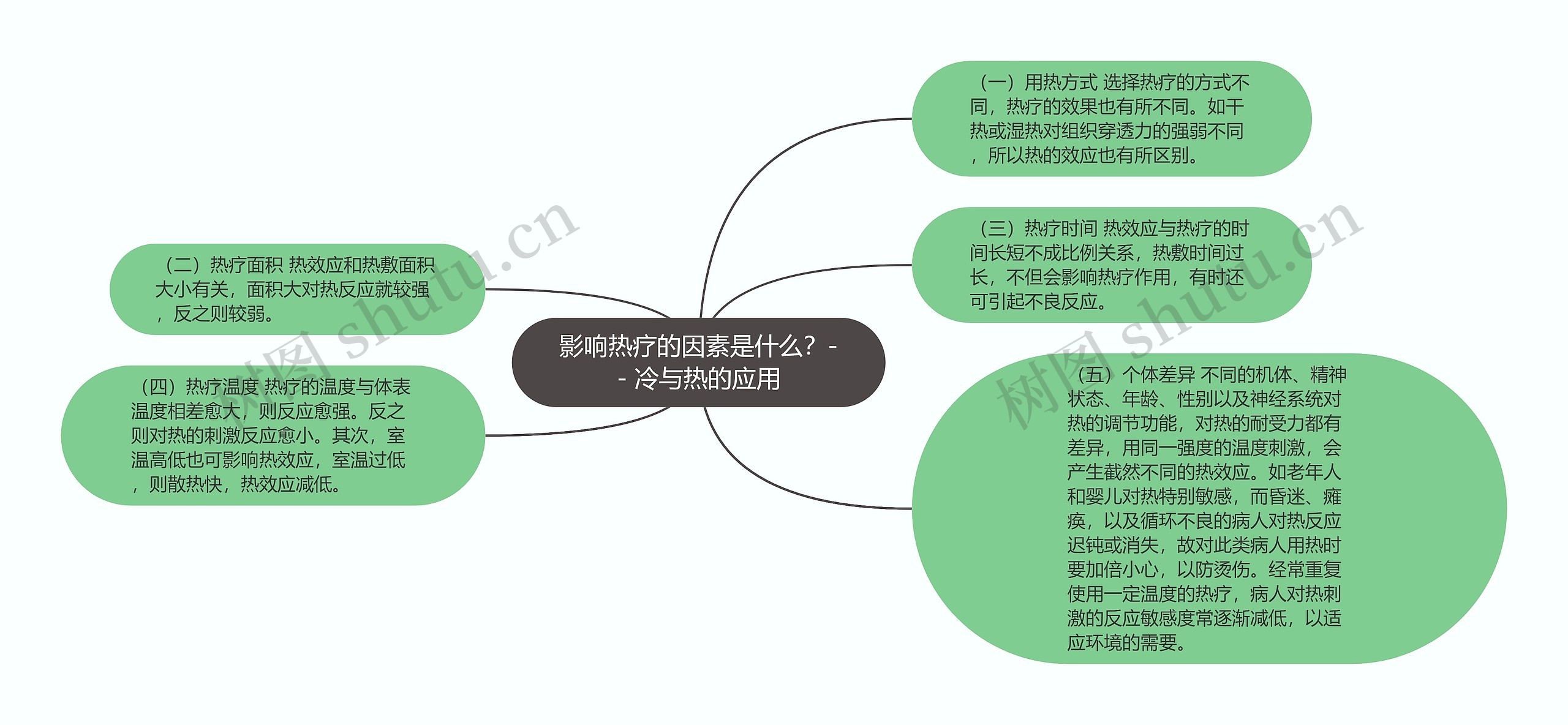 影响热疗的因素是什么？-- 冷与热的应用