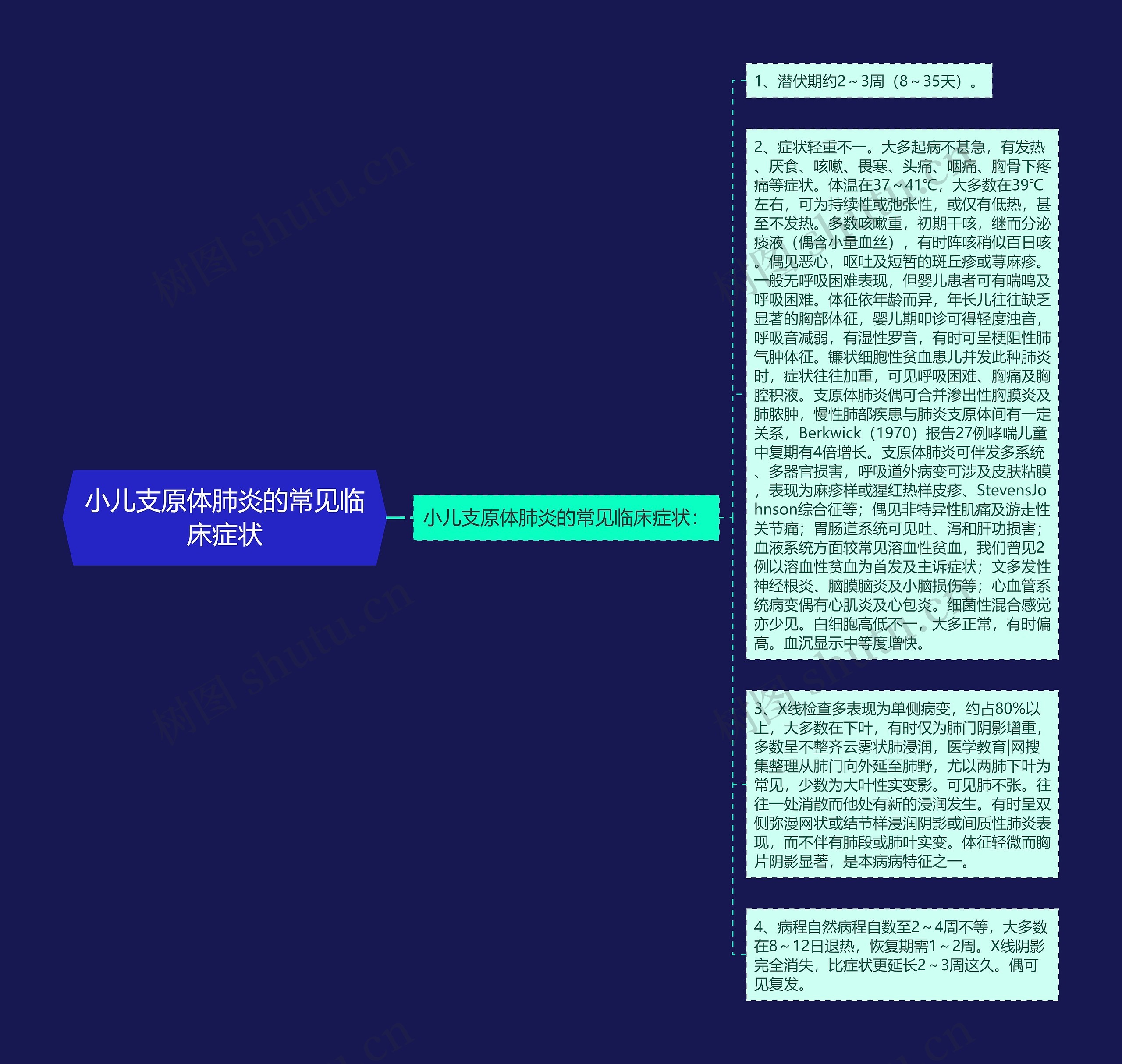 小儿支原体肺炎的常见临床症状 小儿支原体肺炎的常见临床症状