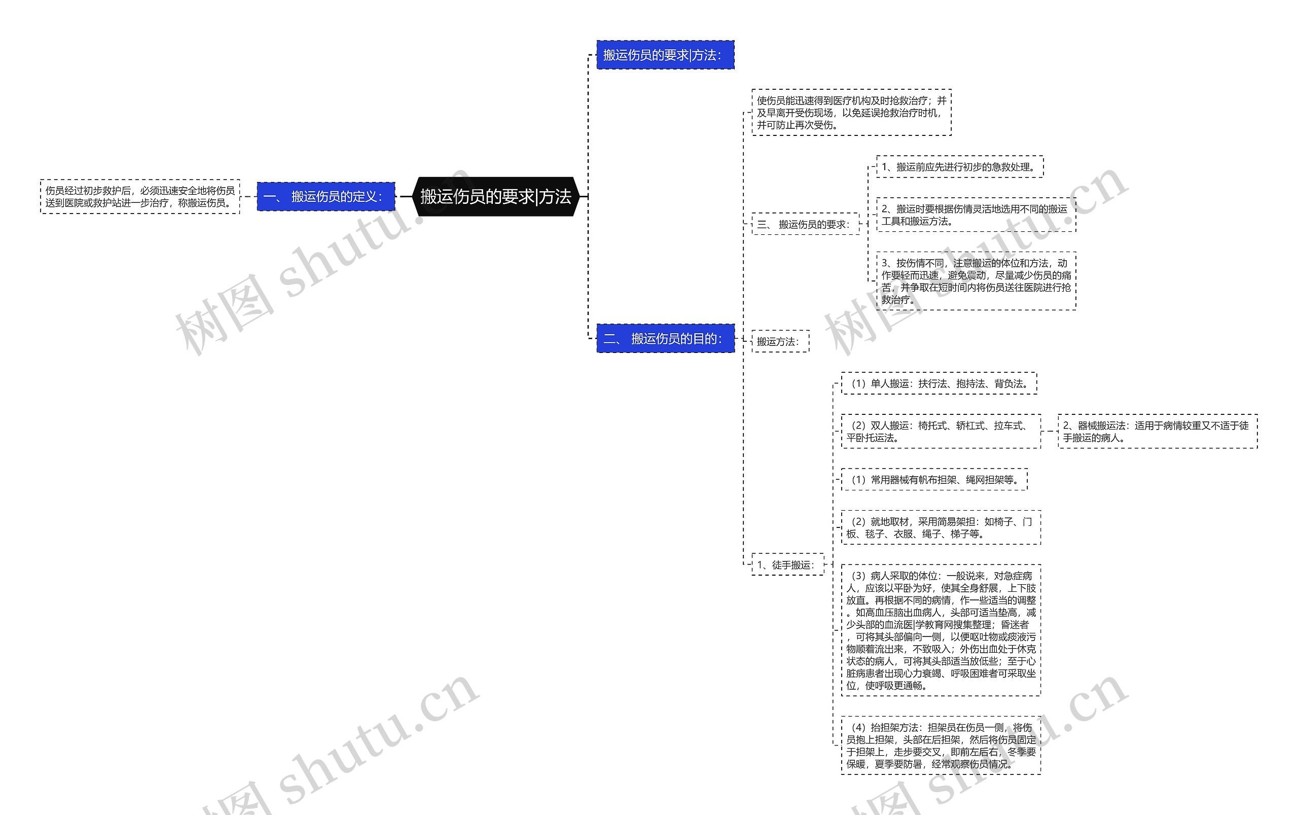 搬运伤员的要求|方法 搬运伤员的要求|方法