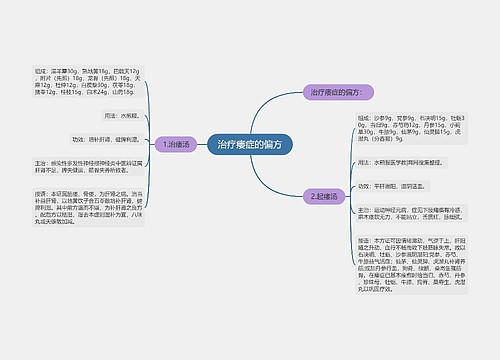 治疗痿症的偏方