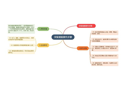 保留灌肠操作步骤