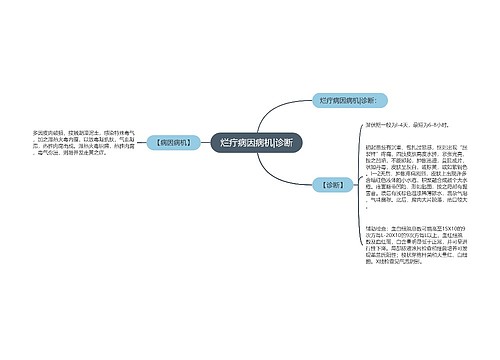 烂疔病因病机|诊断