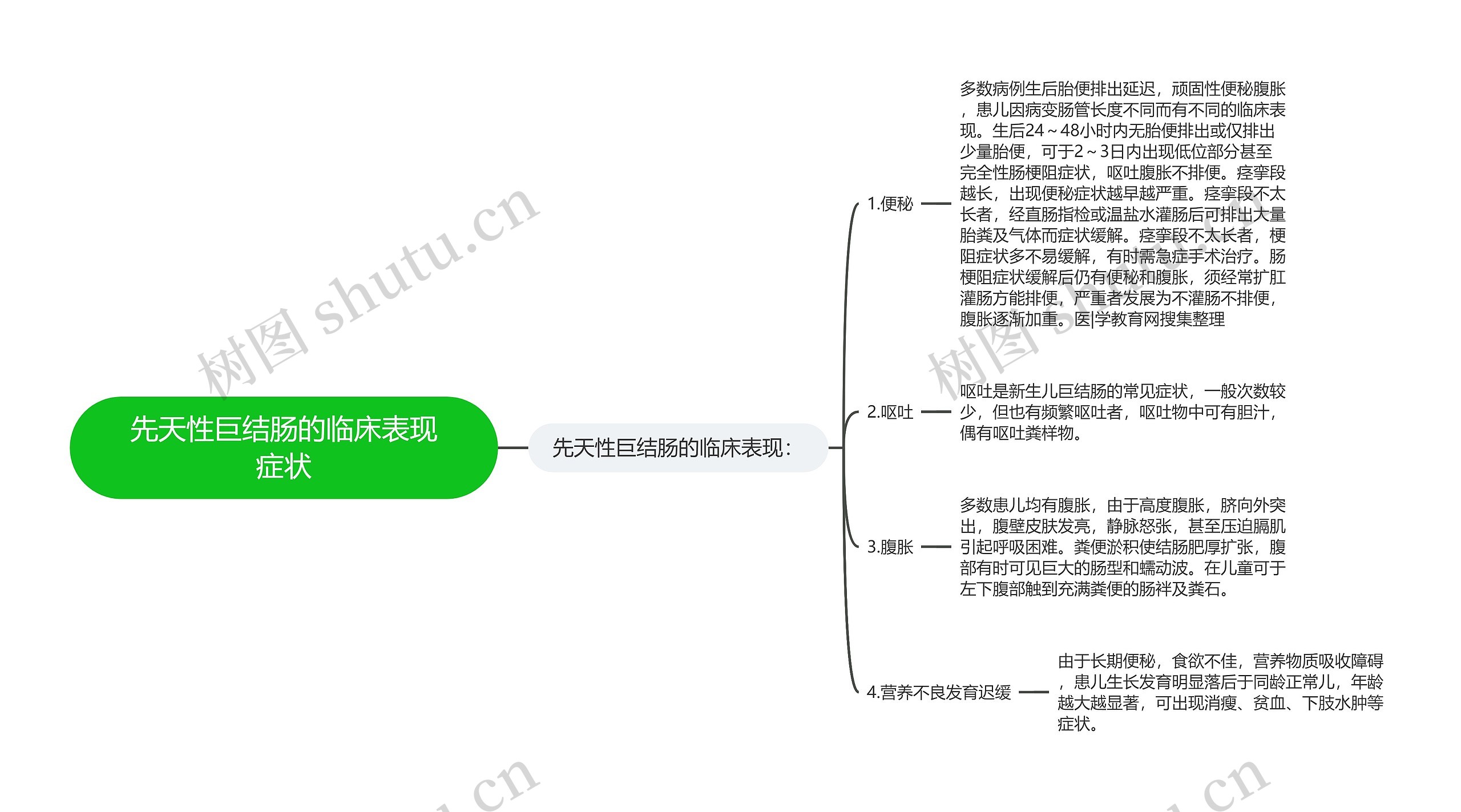 先天性巨结肠的临床表现症状