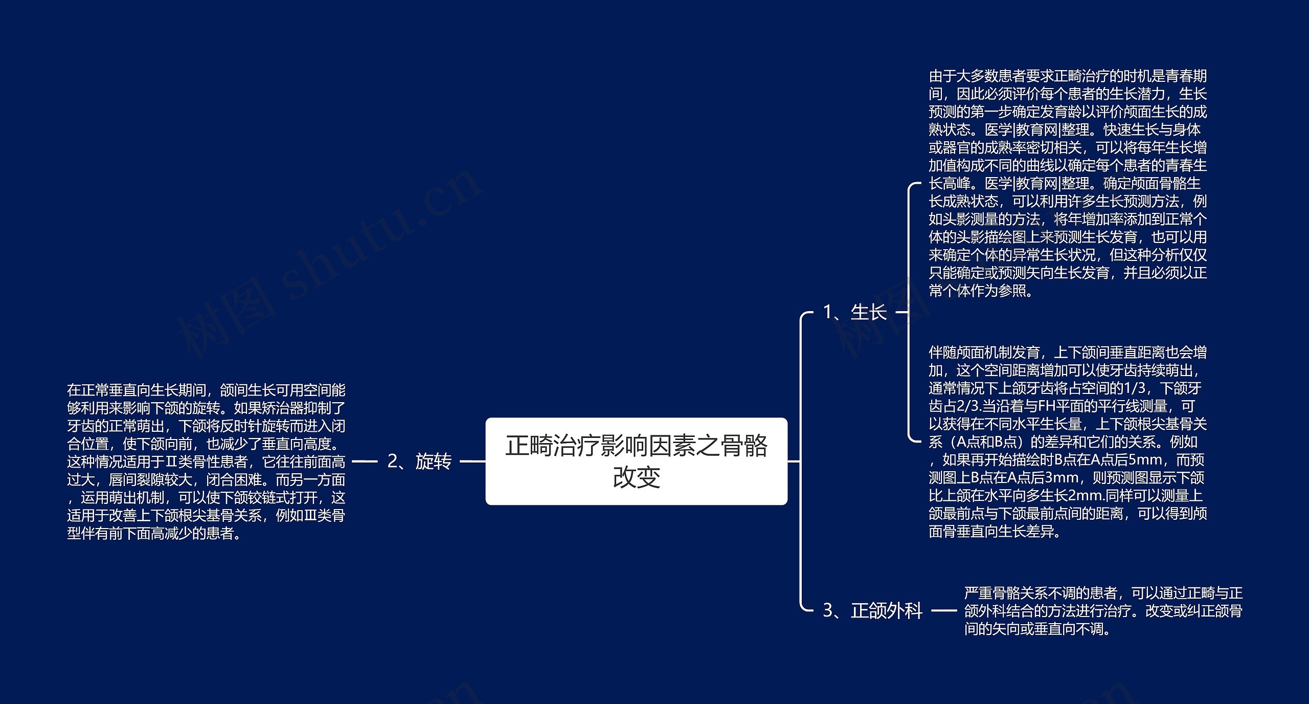 正畸治疗影响因素之骨骼改变思维导图