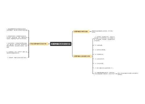 纵膈肿瘤症状及检查方法