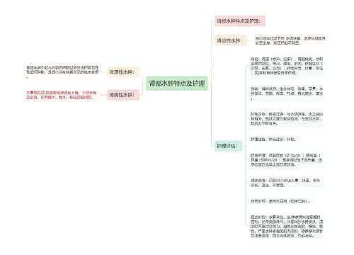 肾部水肿特点及护理