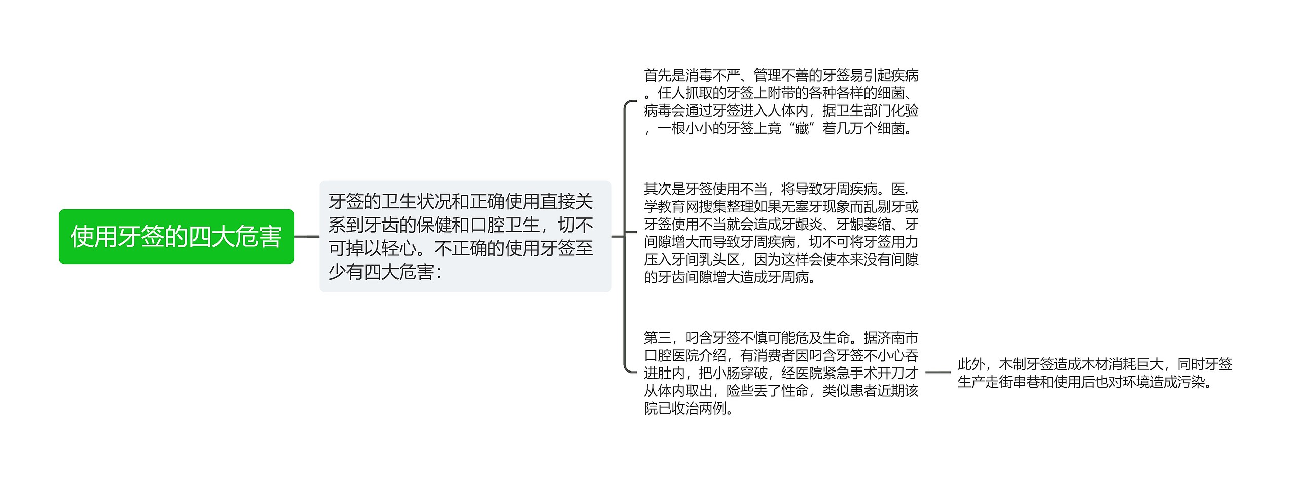 使用牙签的四大危害思维导图