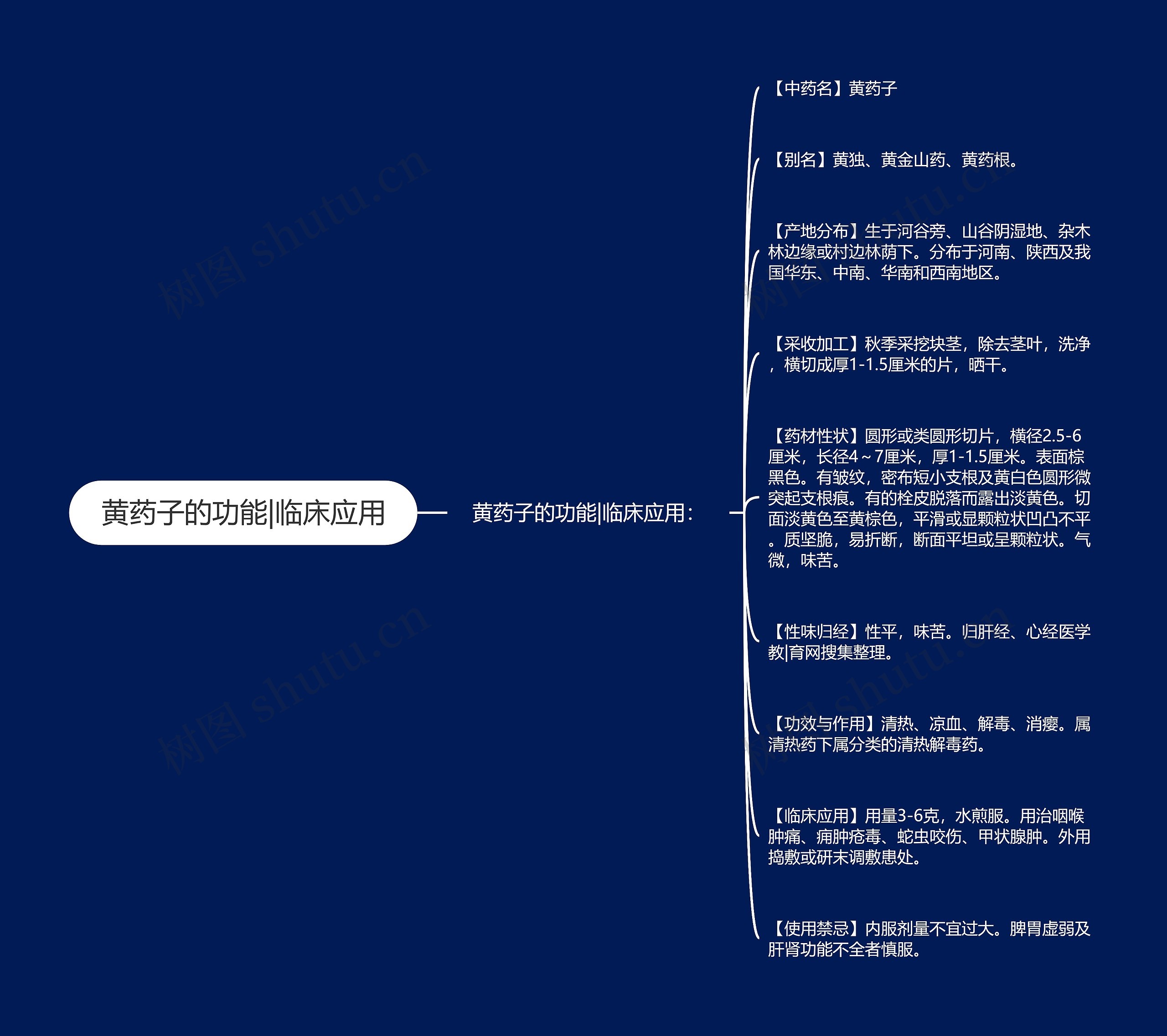 黄药子的功能|临床应用 黄药子的功能|临床应用