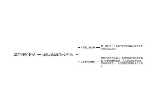 高血压的分类