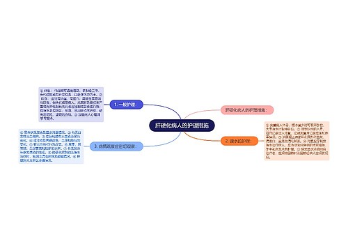 肝硬化病人的护理措施