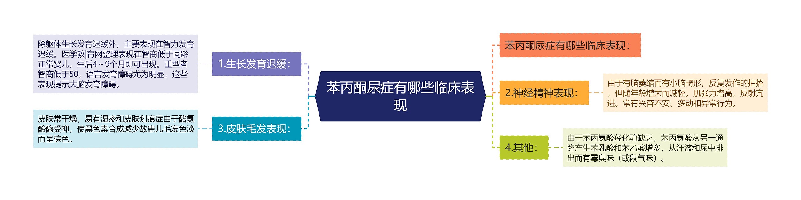 苯丙酮尿症有哪些临床表现 苯丙酮尿症有哪些临床表现