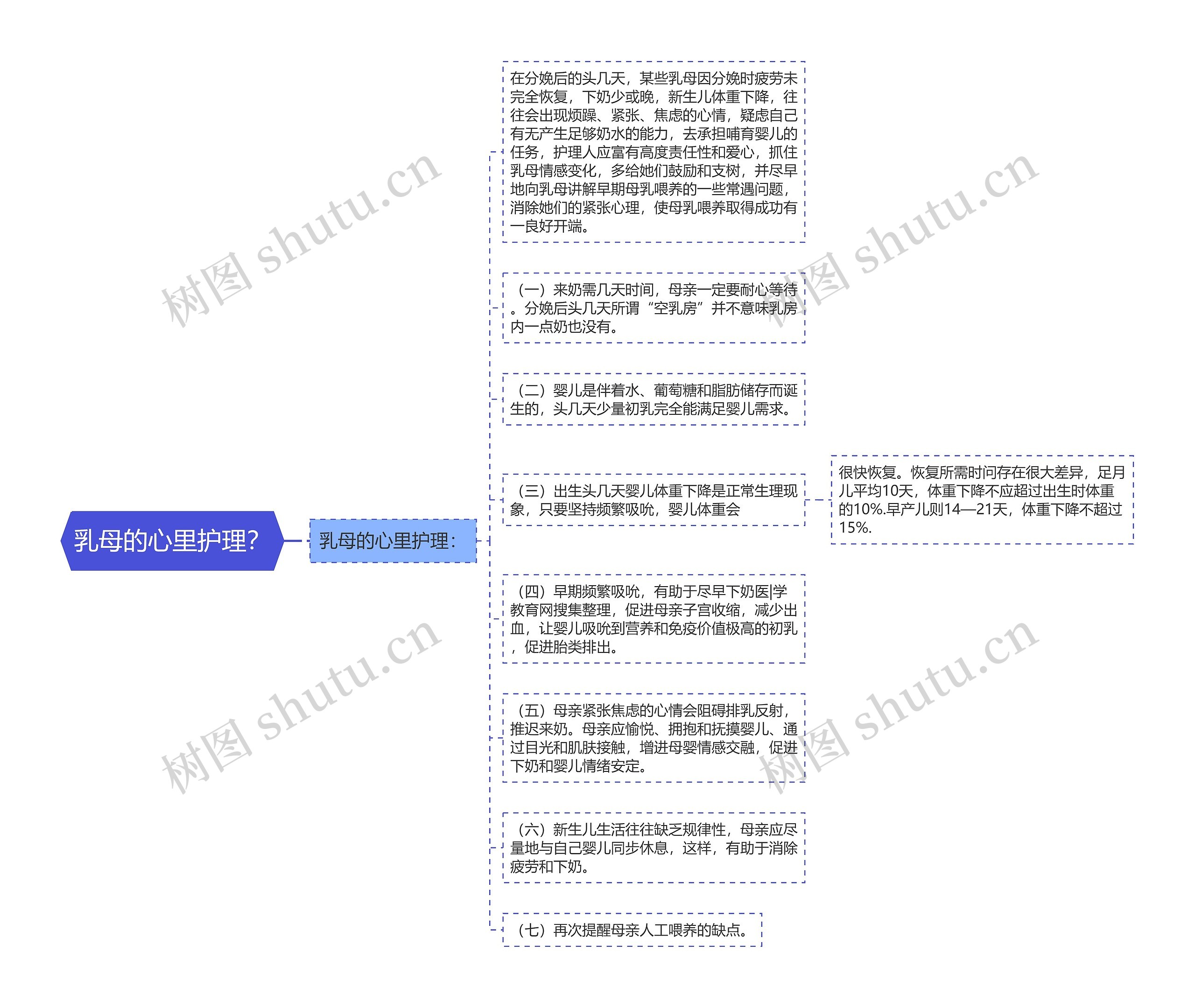乳母的心里护理？思维导图
