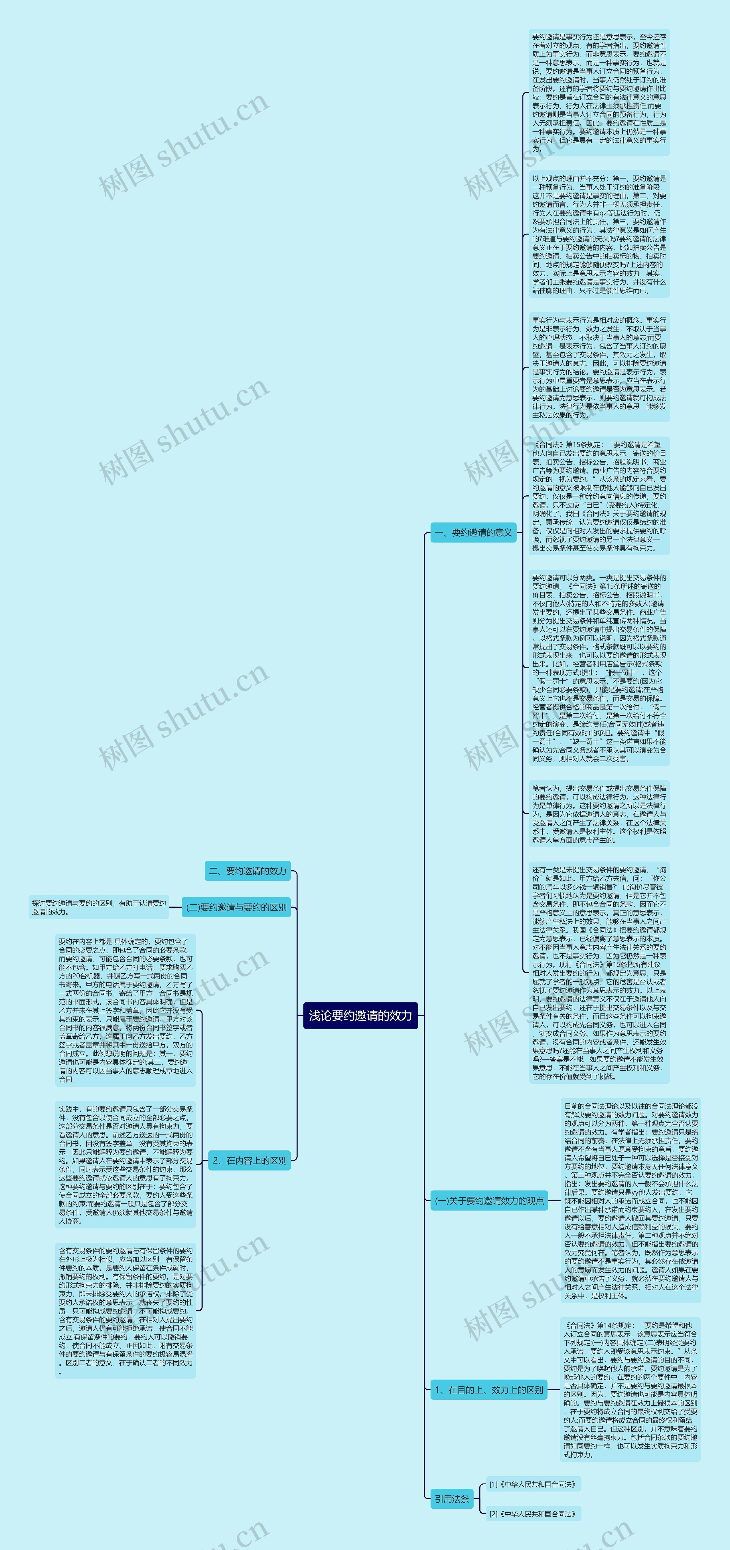 浅论要约邀请的效力思维导图