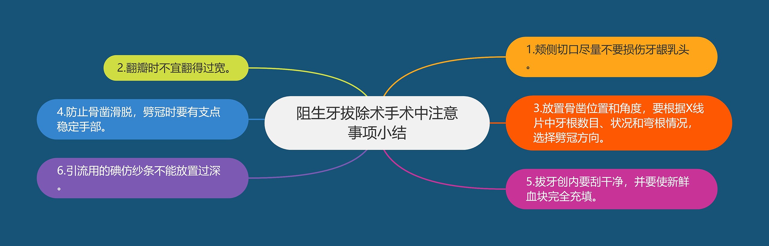 阻生牙拔除术手术中注意事项小结思维导图