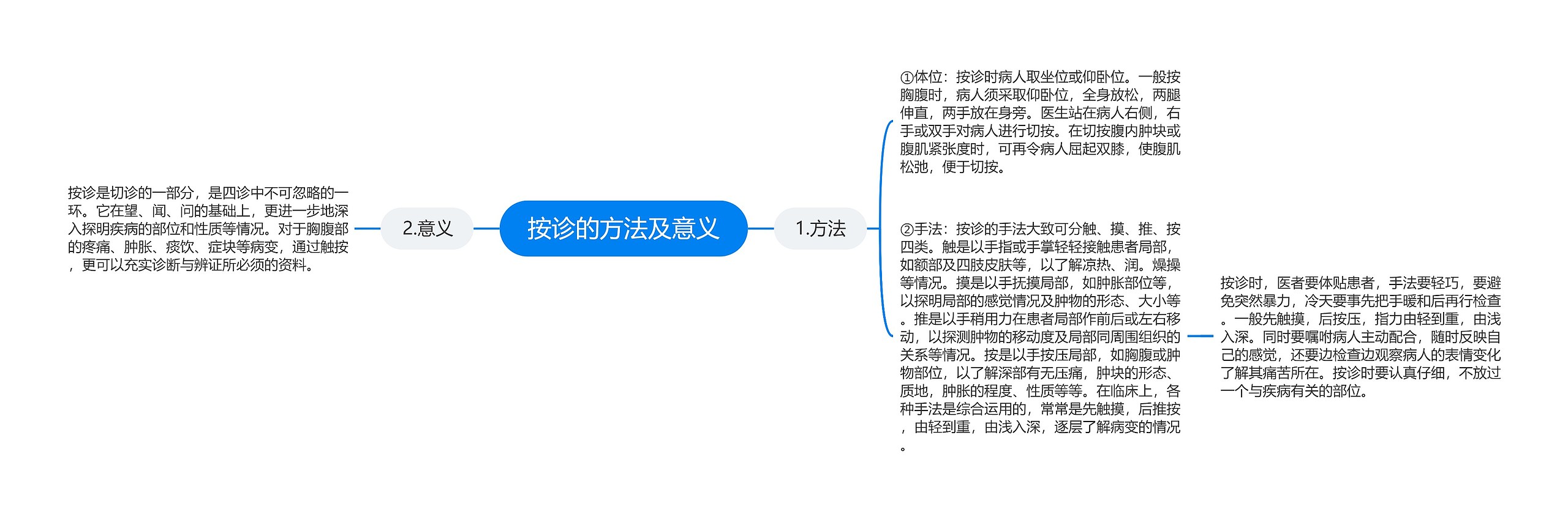 按诊的方法及意义思维导图