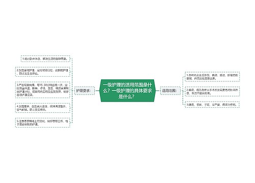 一级护理的适用范围是什么？一级护理的具体要求是什么？