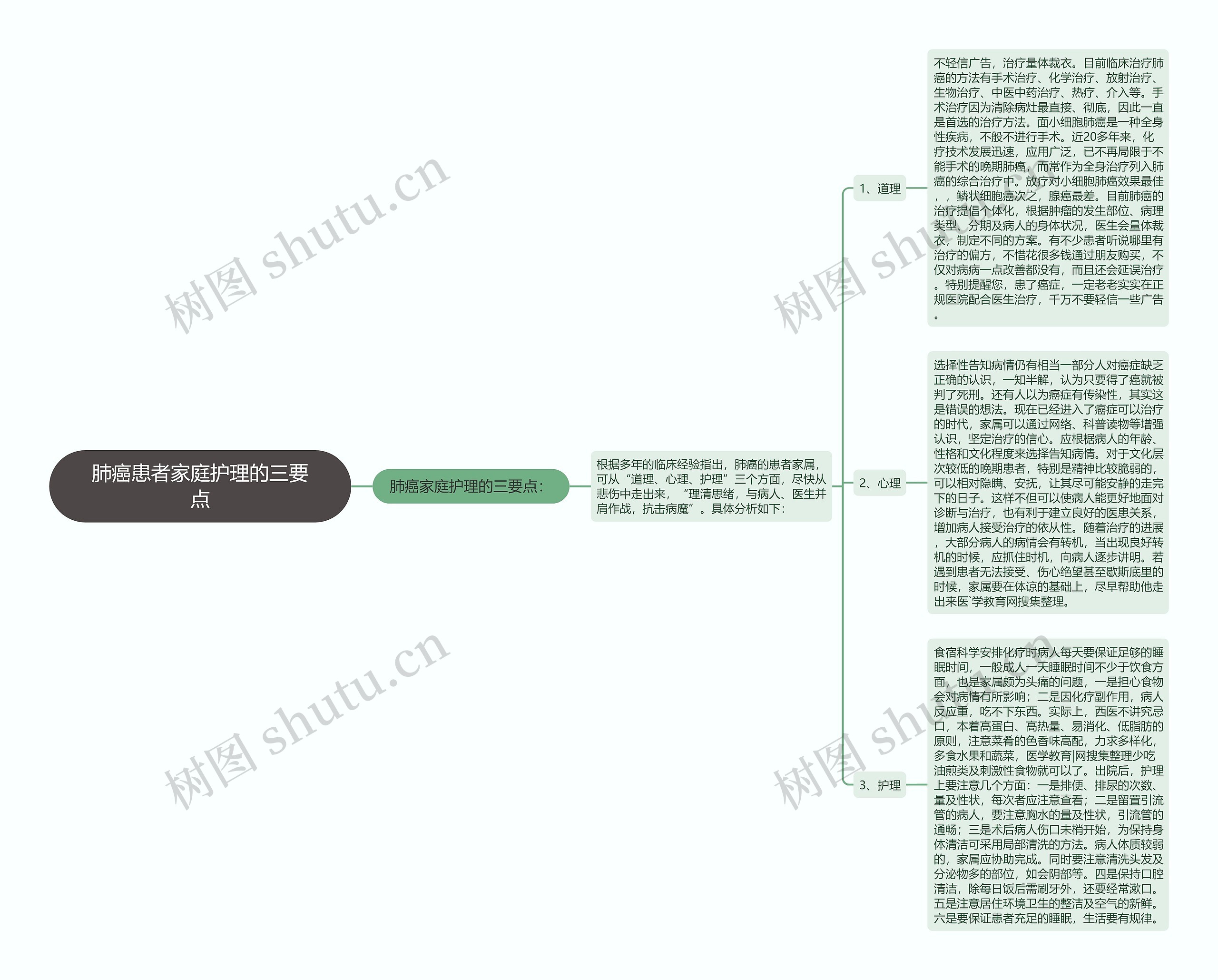 肺癌患者家庭护理的三要点