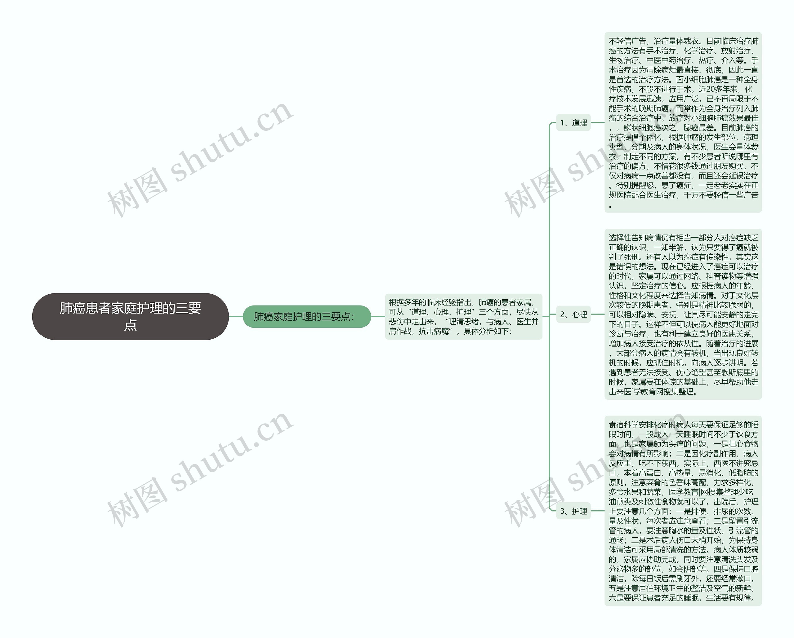 肺癌患者家庭护理的三要点 肺癌患者家庭护理的三要点
