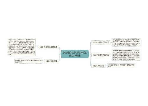 急性感染性多发性神经炎的治疗措施