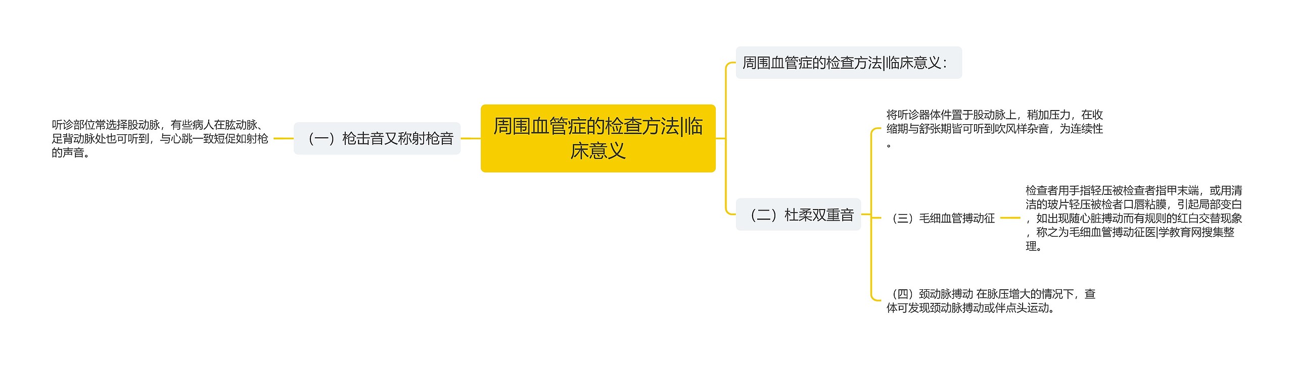 周围血管症的检查方法|临床意义 周围血管症的检查方法|临床意义