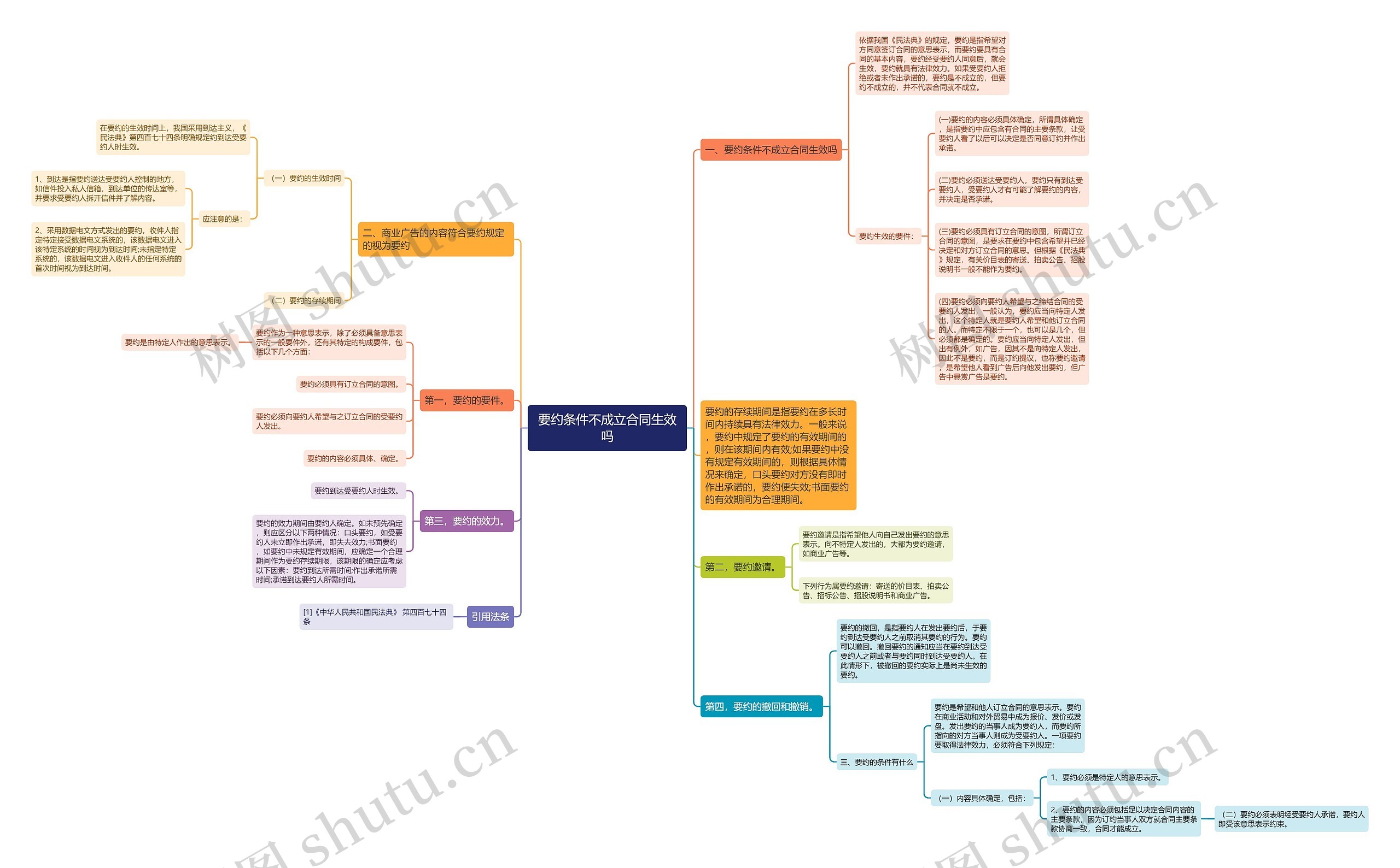 要约条件不成立合同生效吗 要约条件不成立合同生效吗