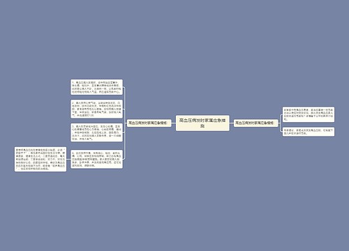 高血压病发时家属应急措施
