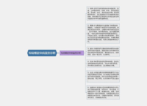 钩端螺旋体病鉴别诊断