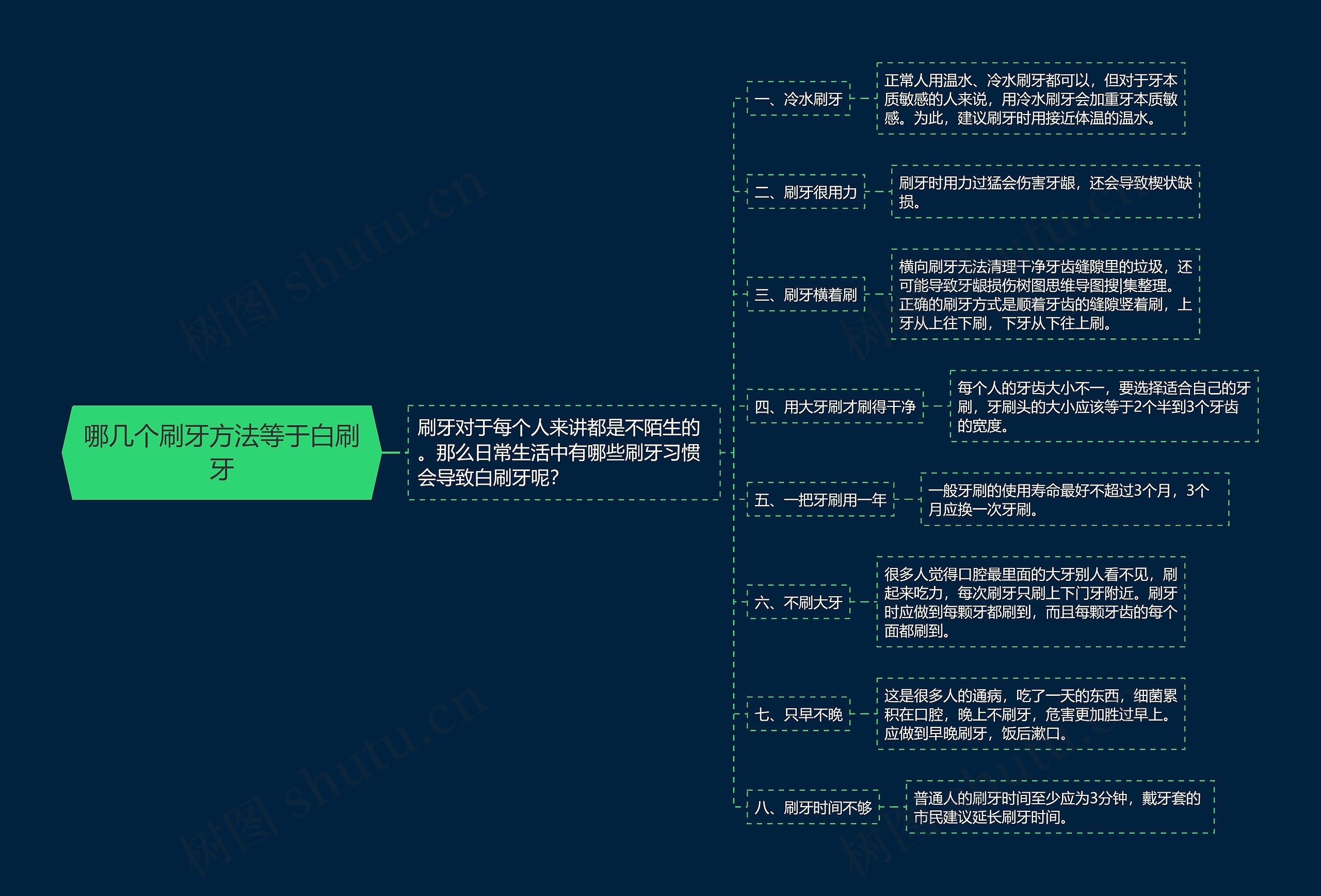 哪几个刷牙方法等于白刷牙