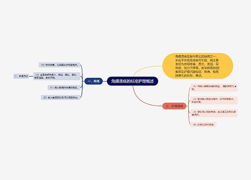 角膜溃疡的标准护理概述