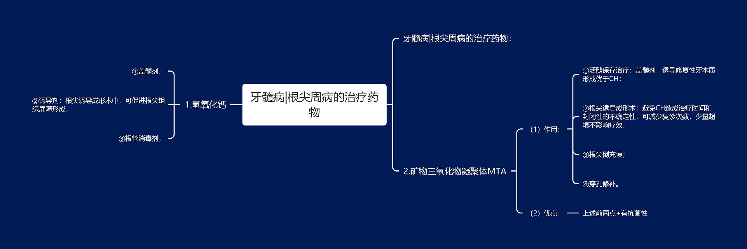 牙髓病|根尖周病的治疗药物思维导图