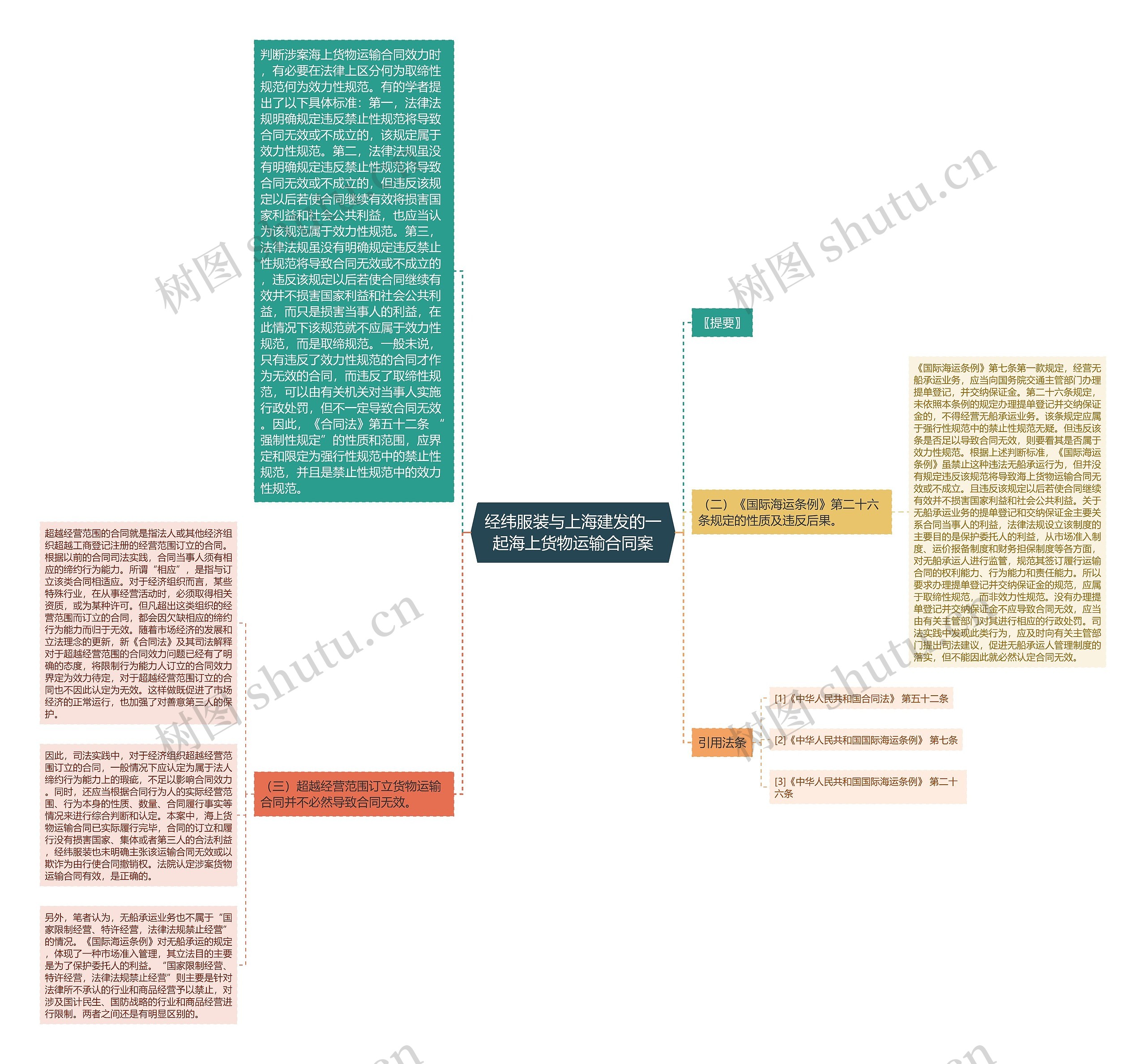 经纬服装与上海建发的一起海上货物运输合同案思维导图
