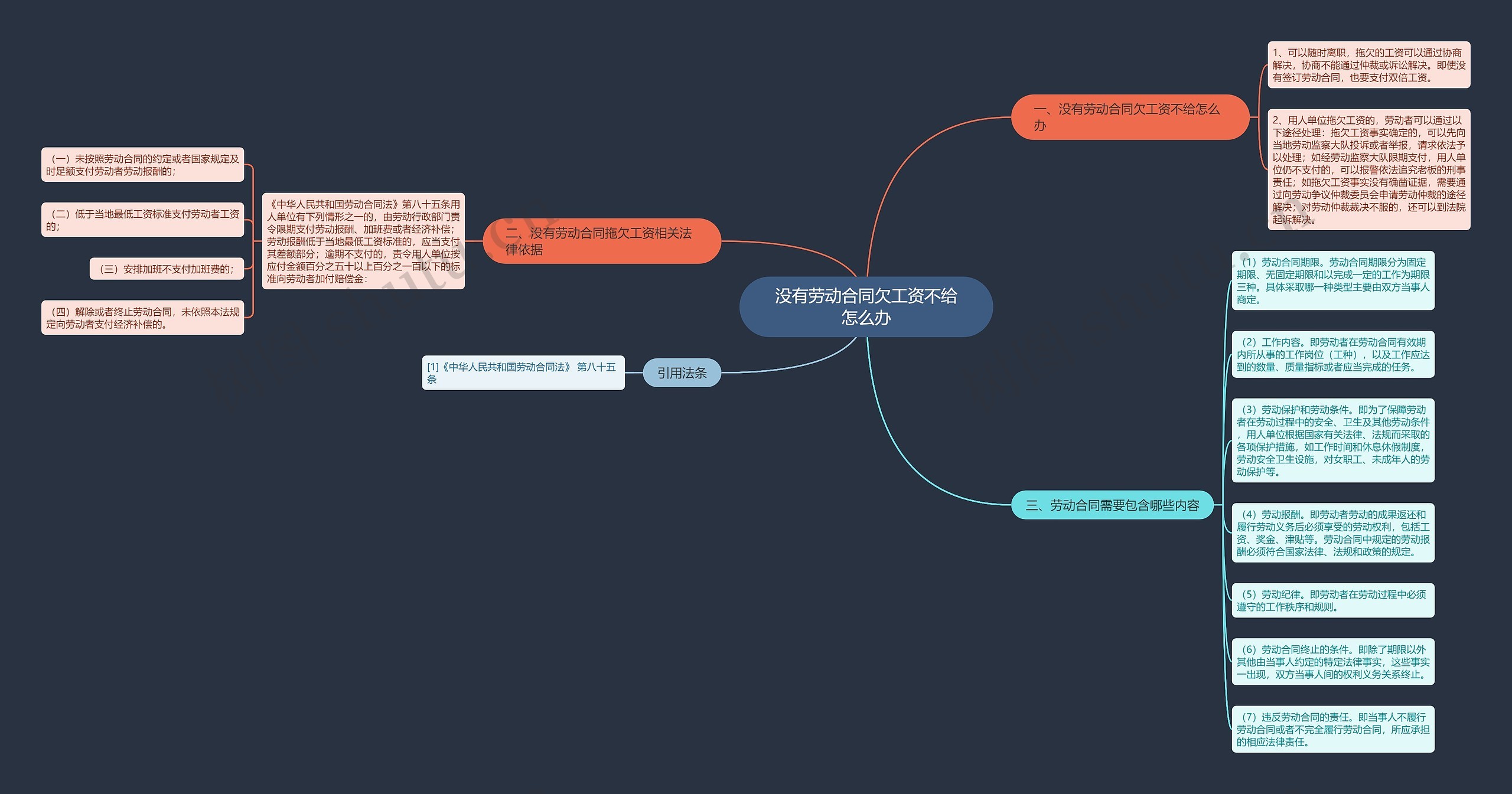 没有劳动合同欠工资不给怎么办思维导图