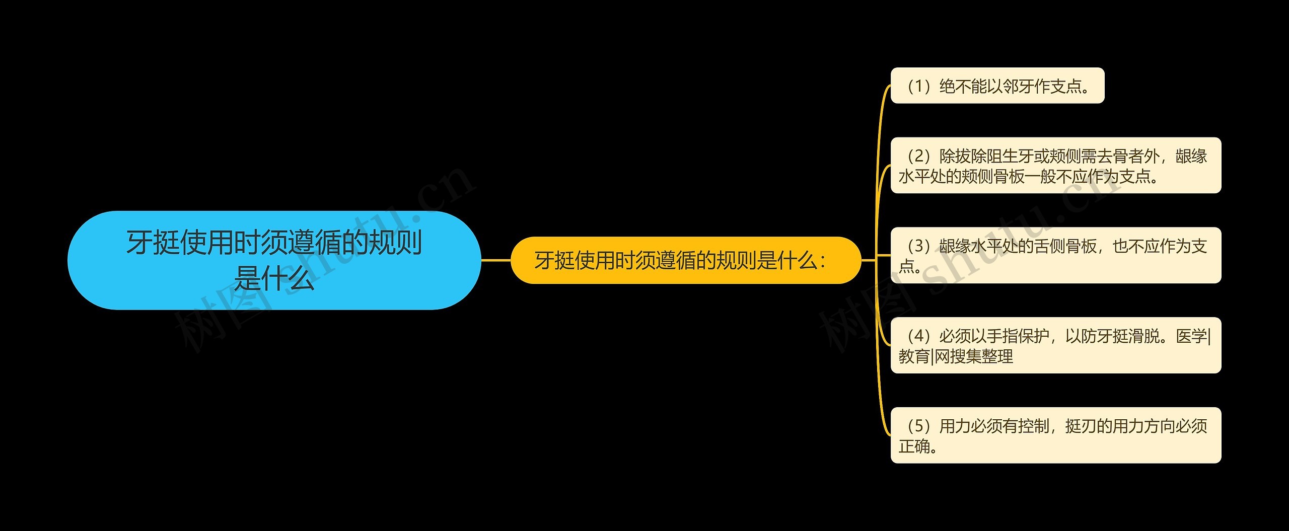 牙挺使用时须遵循的规则是什么思维导图