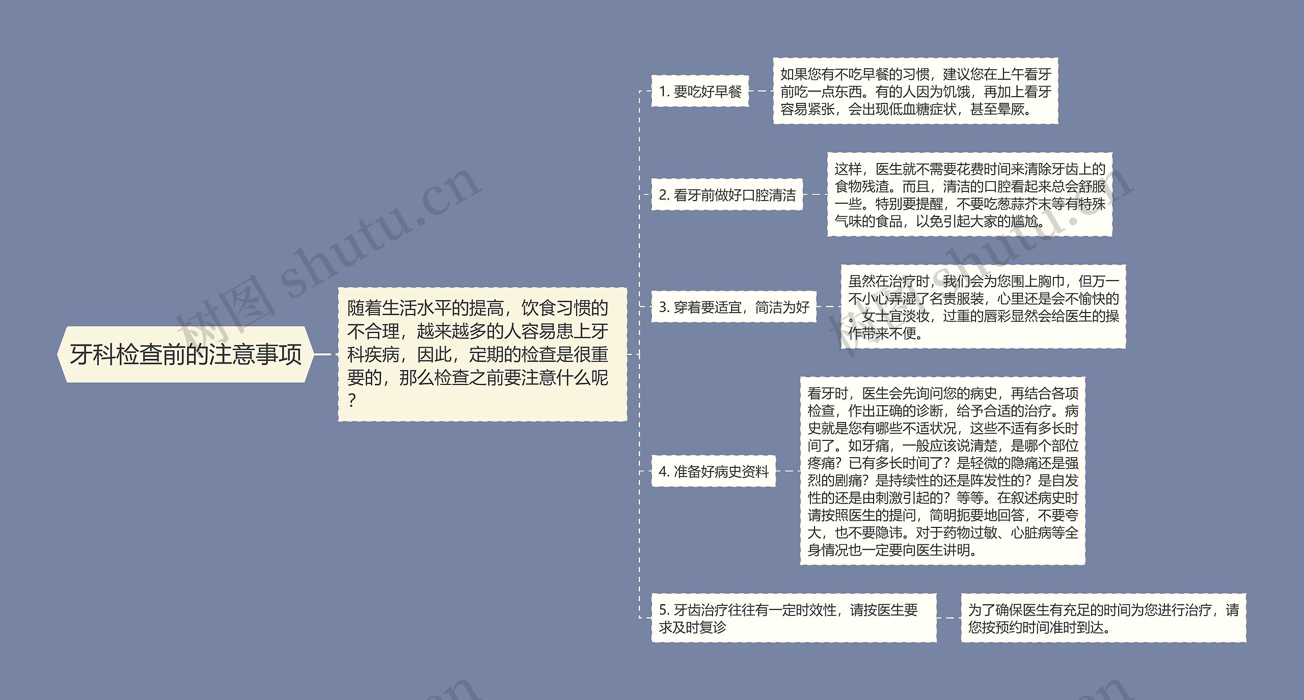 牙科检查前的注意事项思维导图