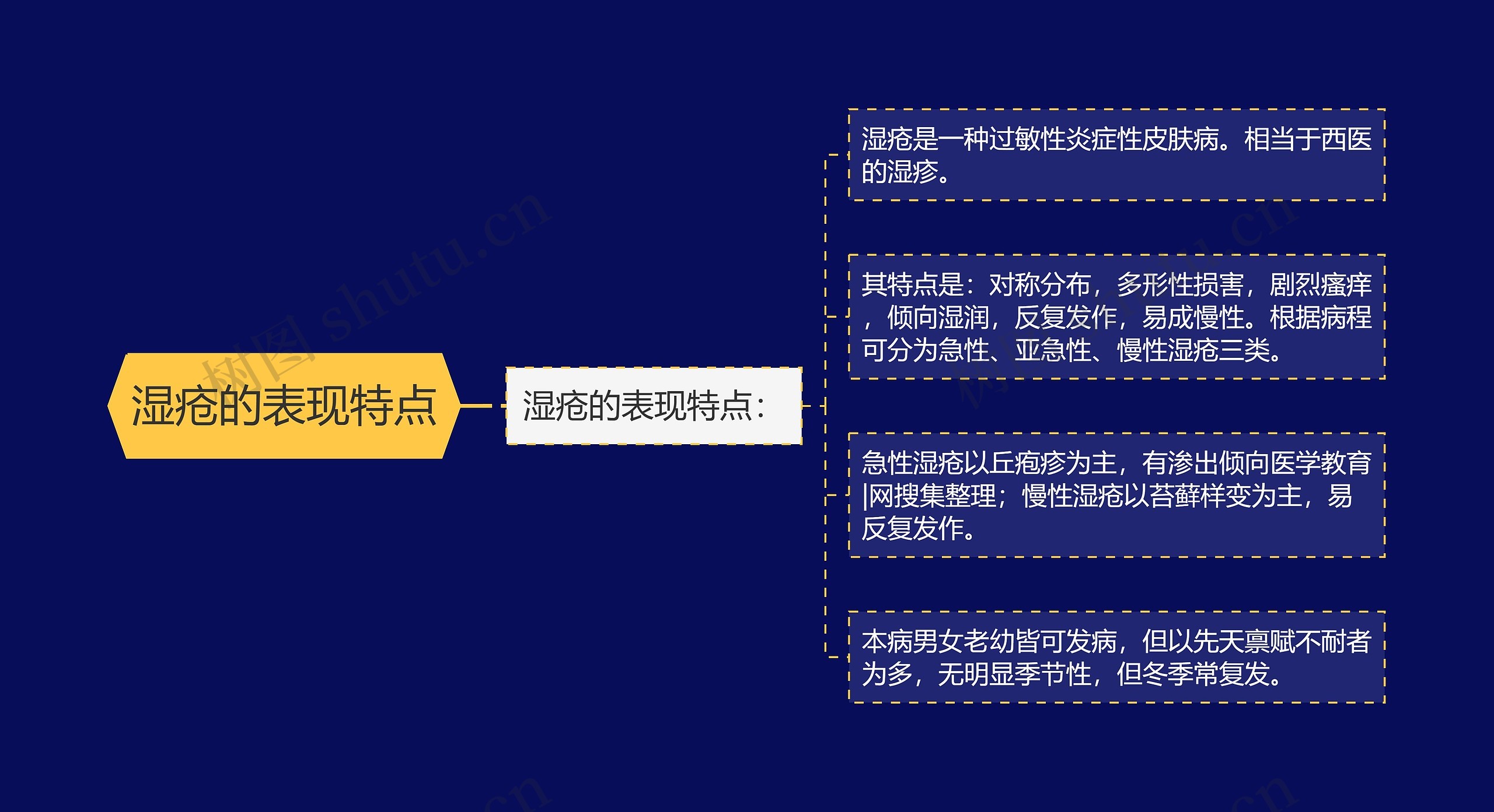 湿疮的表现特点 湿疮的表现特点