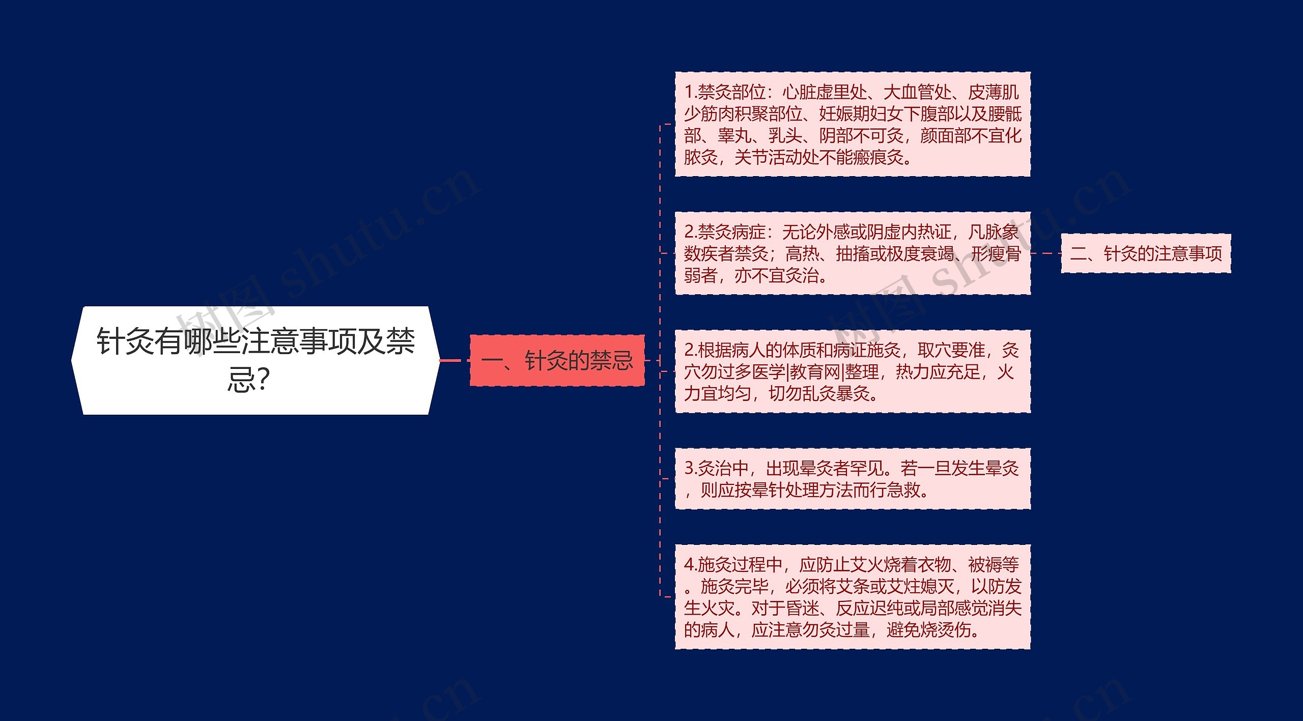 针灸有哪些注意事项及禁忌？思维导图