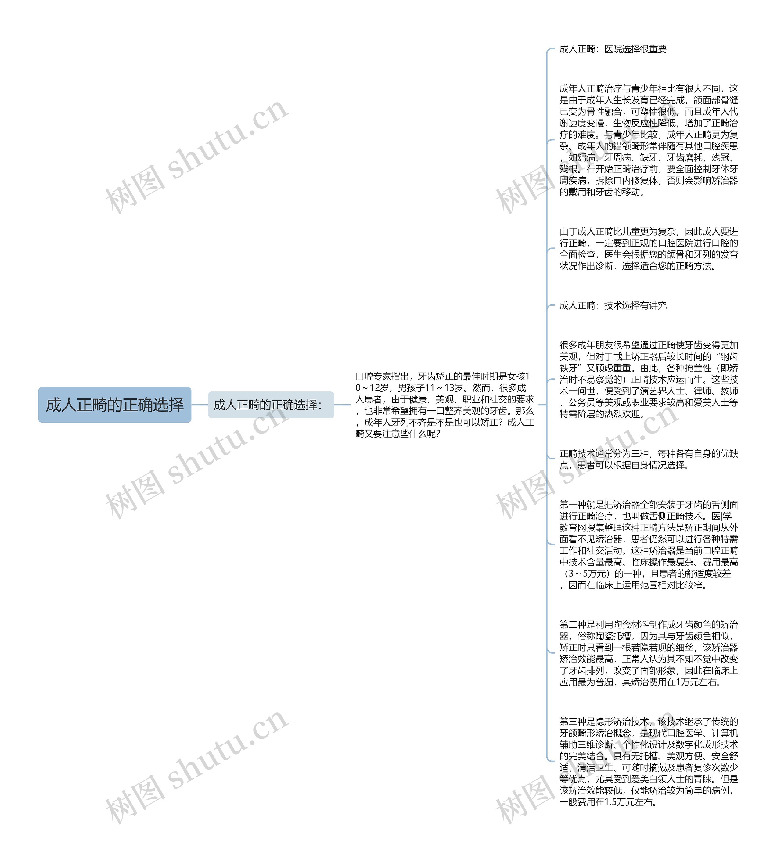 成人正畸的正确选择思维导图