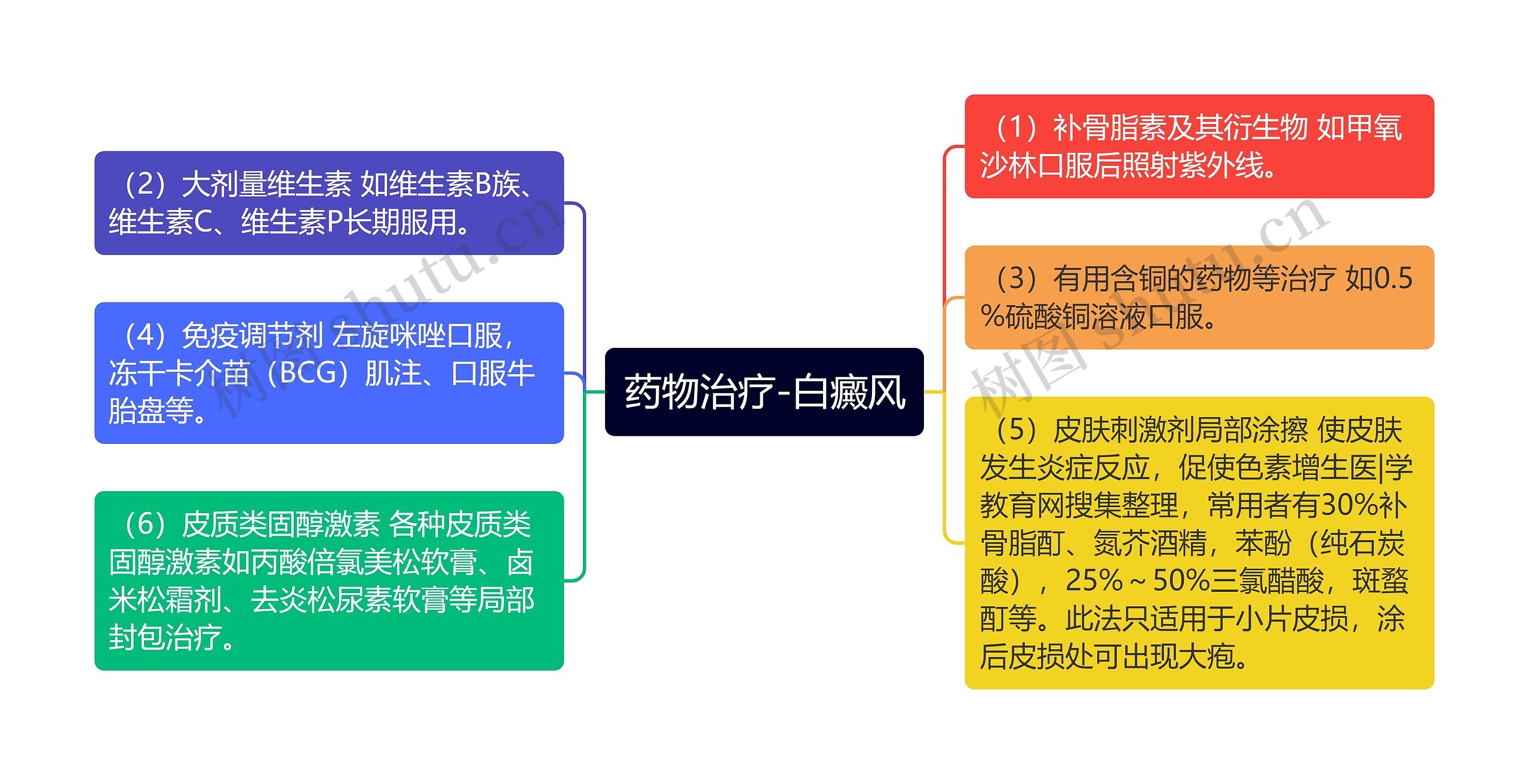 药物治疗-白癜风