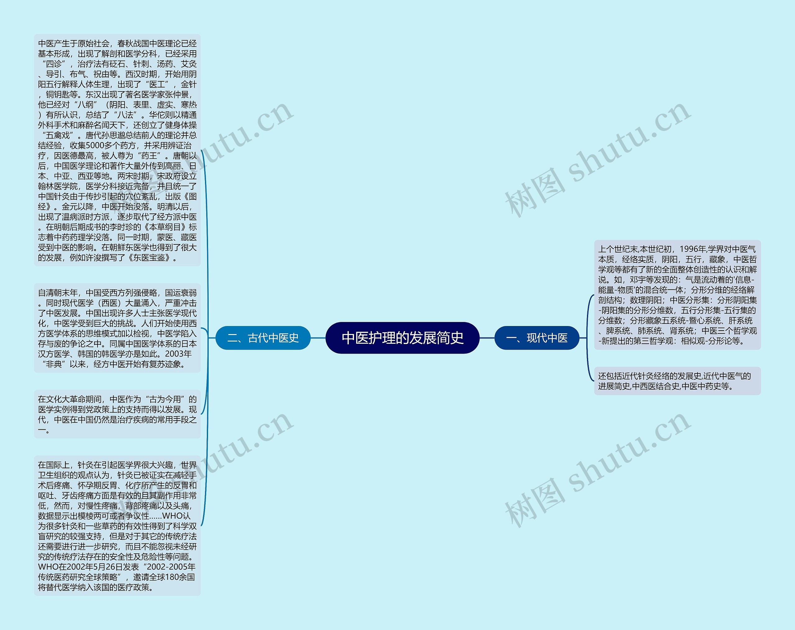 中医护理的发展简史