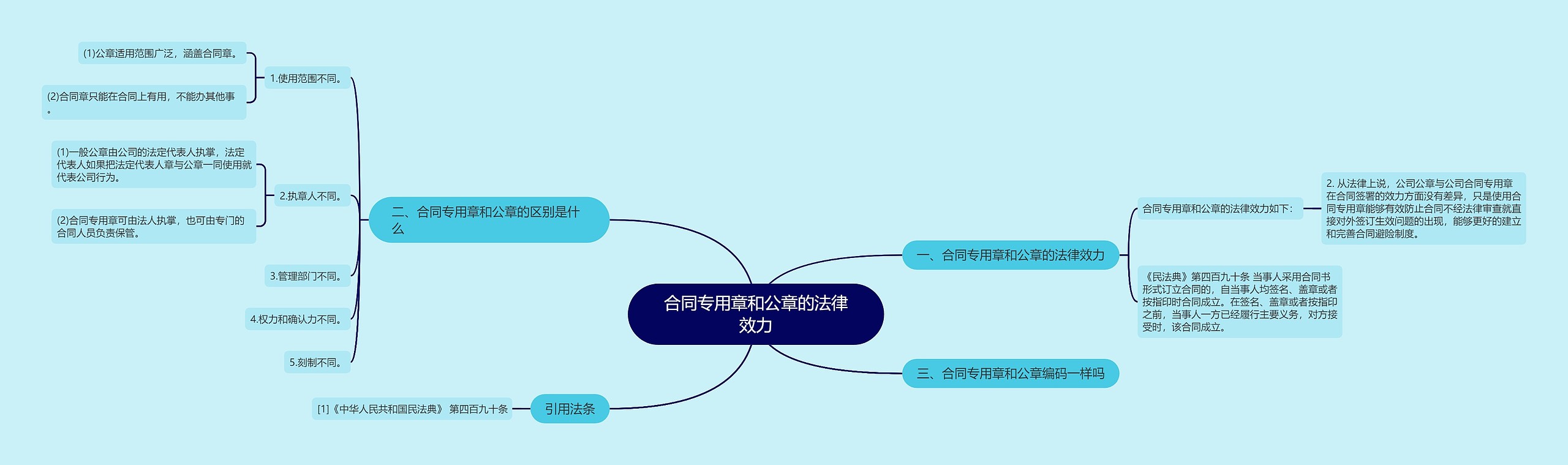 合同专用章和公章的法律效力