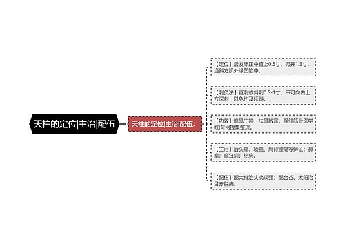 天柱的定位|主治|配伍