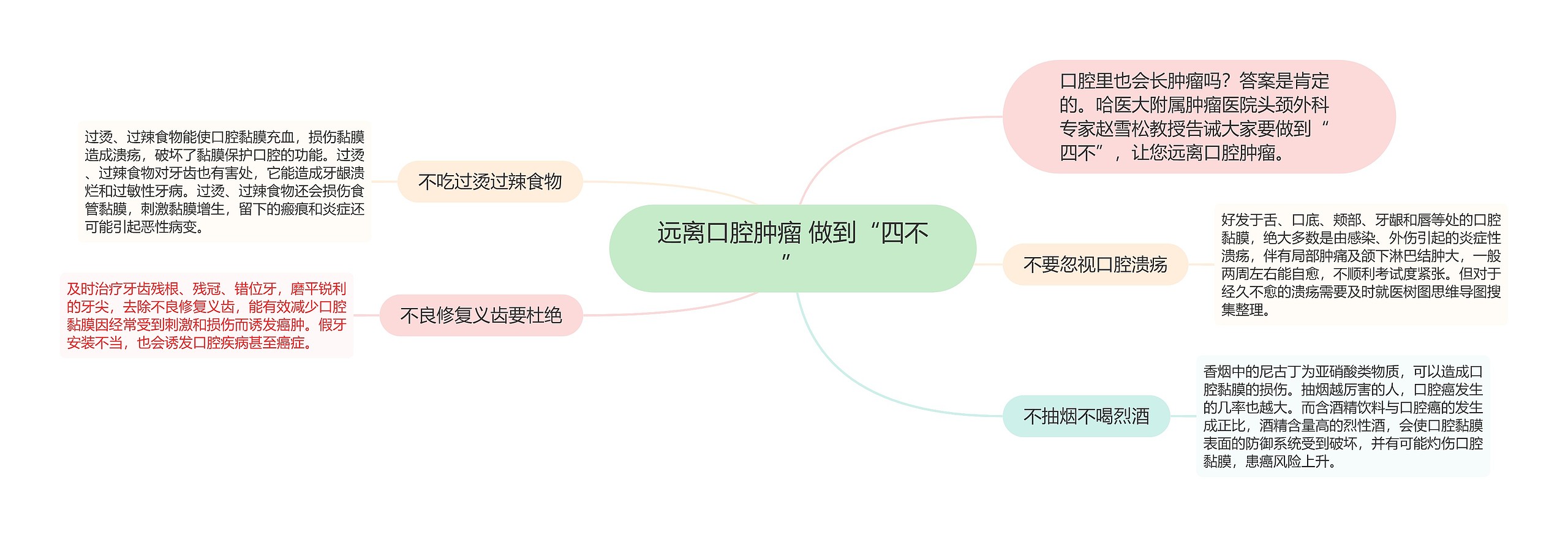 远离口腔肿瘤 做到“四不”