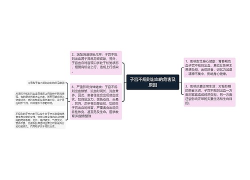 子宫不规则出血的危害及原因