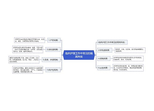 临床护理工作中常见的隔离种类