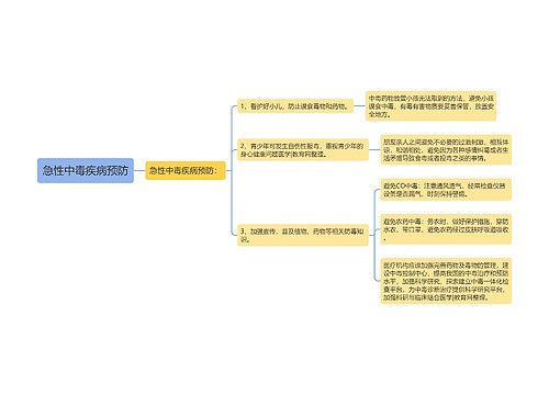 急性中毒疾病预防